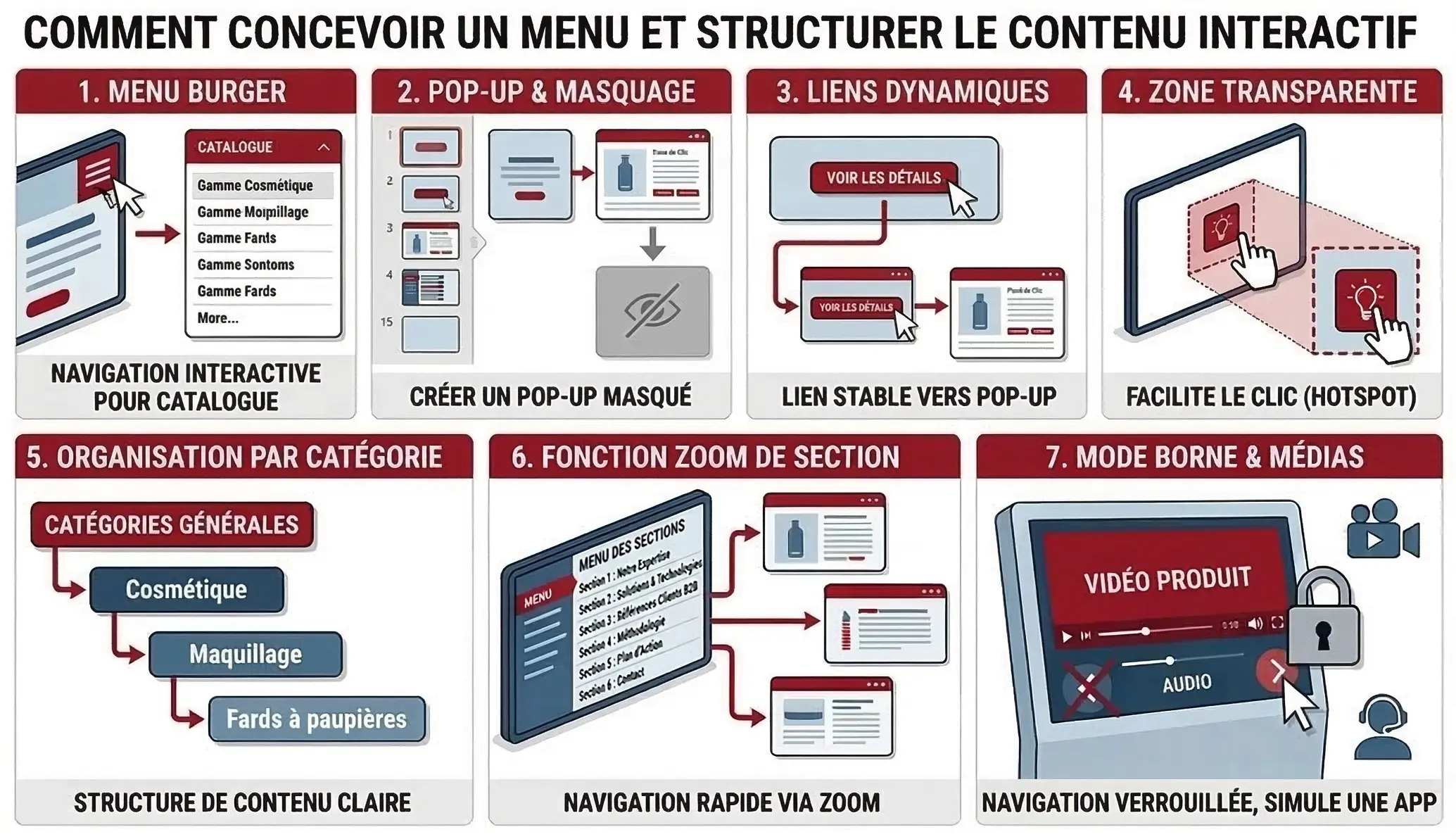 Powerpoint Interactif PowerPoint interactif : Créer une présentation interactive avec PowerPoint
